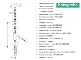 RECAMBIOS MONOMANDO BIDE METROPOL HANSGROHE